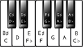 Piano key chart.png