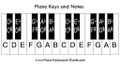 Piano-Keys-and-Notes-Piano-Keyboard-Diagram.jpg